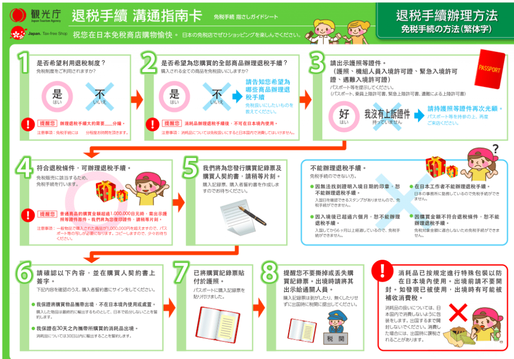 免稅溝通